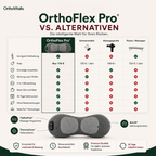 OrthoFlex Pro – für die abendliche Rücken-Entlastung